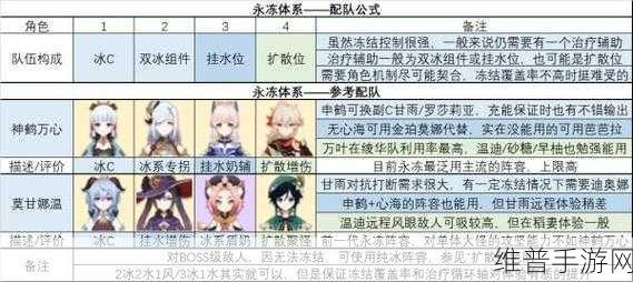 原神元素共鸣详解，解锁角色搭配新境界