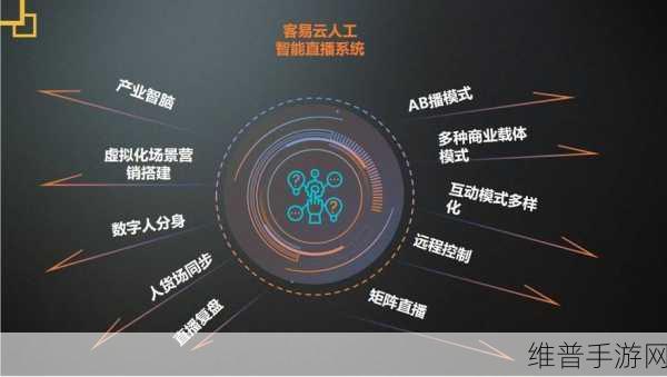 GusActivator最新消息：GusActivator最新动态揭示未来发展方向与创新潜力。