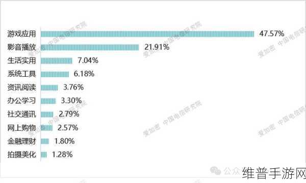 夜里禁用的十八款软件2023：2023年夜间使用需谨慎的十八款软件推荐与分析
