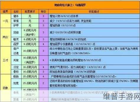 梦幻西游手游深度攻略，奇经八脉怎么开启及全面解析