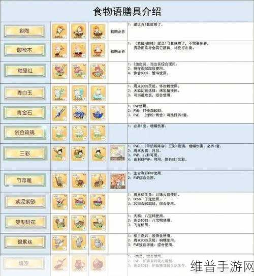食物语灯影牛肉膳具搭配秘籍