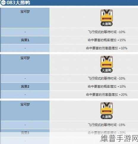 宝可梦大探险，大葱鸭食谱与技能搭配全攻略