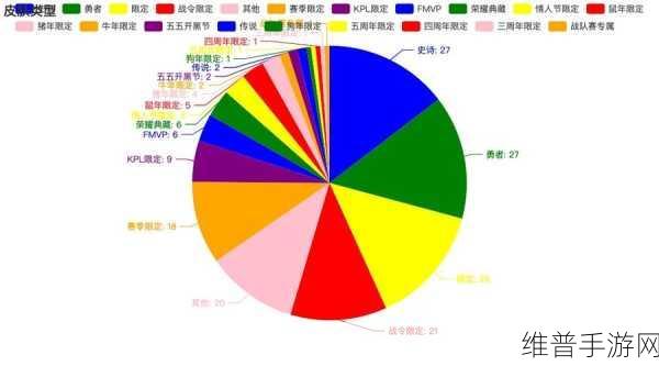 王者荣耀 统计学：王者荣耀中的统计学应用与数据分析探讨