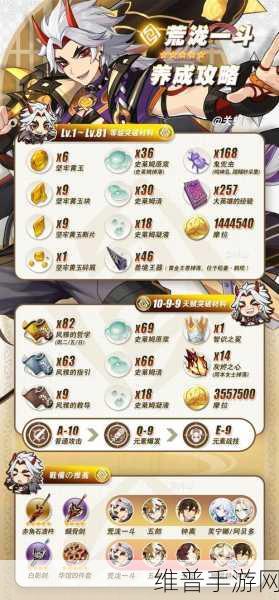 原神五郎突破材料全攻略，等级与天赋突破材料位置一览