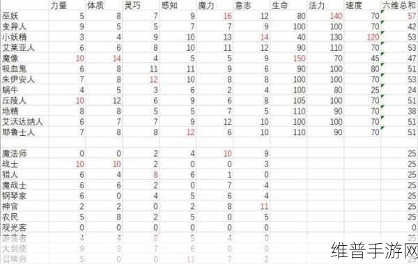 伊洛纳手游魔法师种族职业选择全攻略