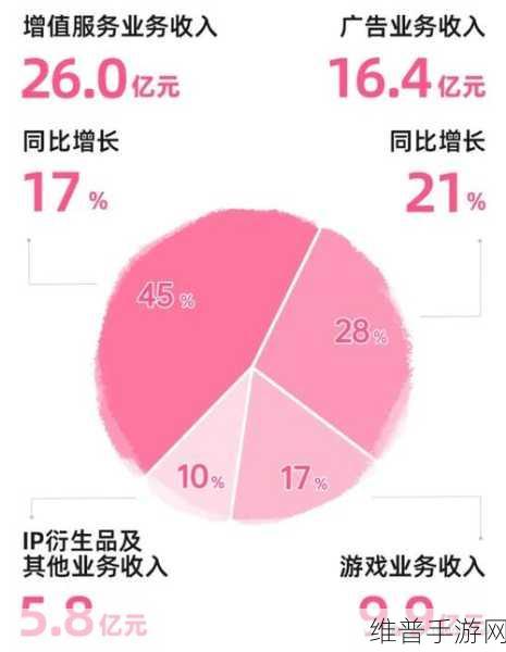 b站大全收费2023入口在哪里：2023年最新拓展B站大全收费入口及使用指南分享
