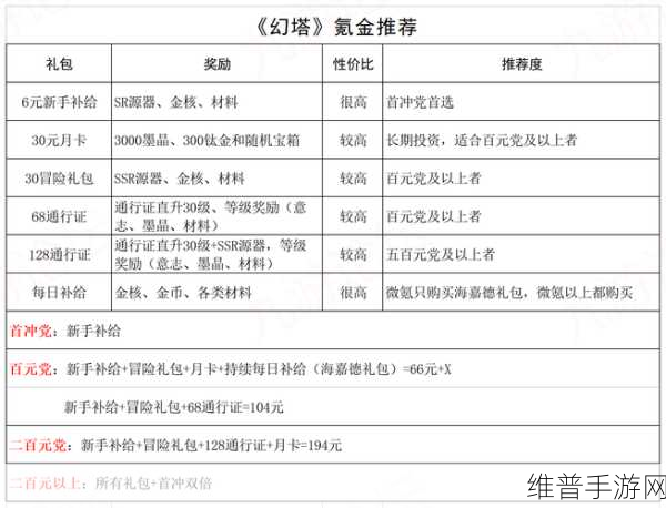 幻塔皮肤氪金攻略，深度解析幻塔皮肤的价值与选择