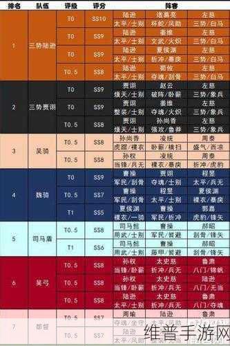 三国志战略版搭配攻略，刘备为核心的最强阵容解析