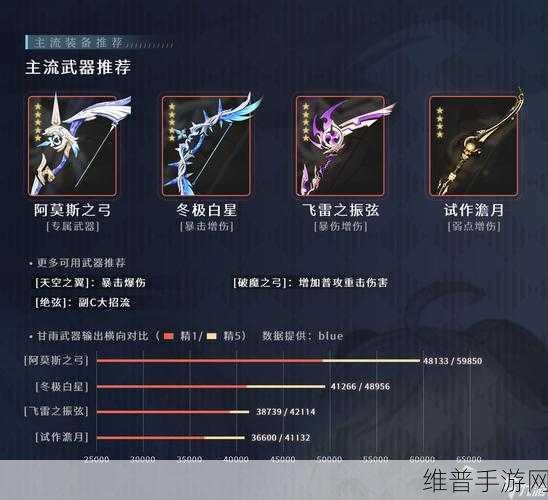 原神甘雨4星武器选择推荐，打造最强冰系弓手