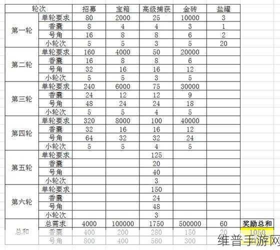 咸鱼之王，金砖获取秘籍大公开