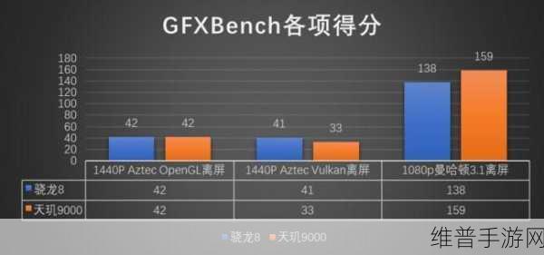 天玑9000对比骁龙8：天玑9000与骁龙8性能全面对比分析