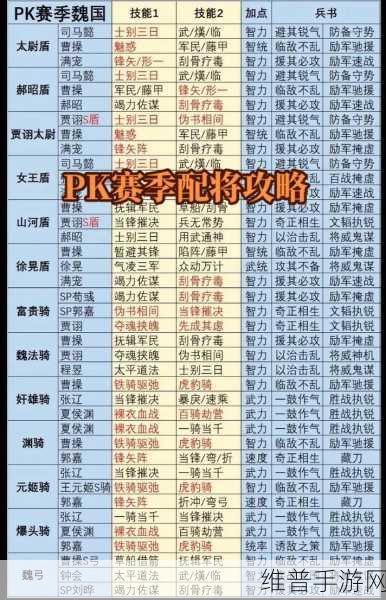 三国志战略版三赛季t0排行榜：三国志战略版第三赛季T0英雄角色排行榜详解