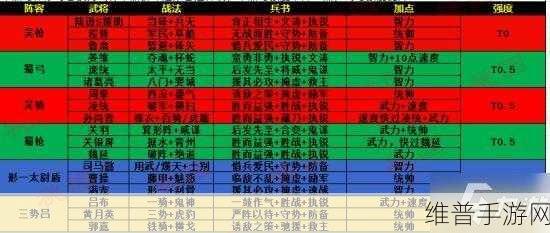 深度解析三国志战略版满宠 战法兵书阵容全攻略
