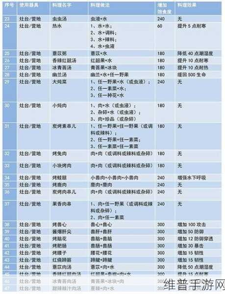 妄想山海炭烤素串制作秘籍大公开