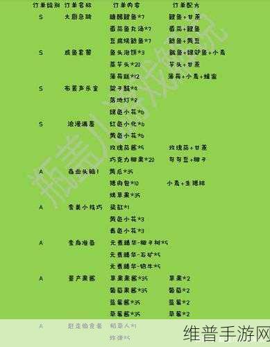 创造与魔法咕叽订单S级食谱2022最新攻略