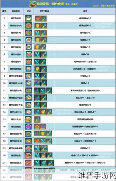 创造与魔法咕叽订单S级食谱2022最新攻略