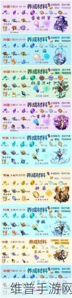 原神角色突破材料大全，20级与40级突破必备指南