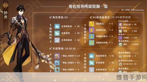 原神角色突破材料大全，20级与40级突破必备指南