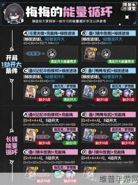 崩坏星穹铁道阮梅击破特攻毕业标准全解析