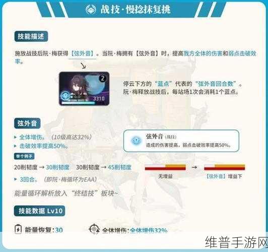崩坏星穹铁道阮梅击破特攻毕业标准全解析