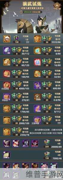 剑与远征演武试炼，兑换优先级深度解析