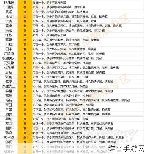三国志战略版寻访武将排名推荐，解锁高阶奖励的秘籍