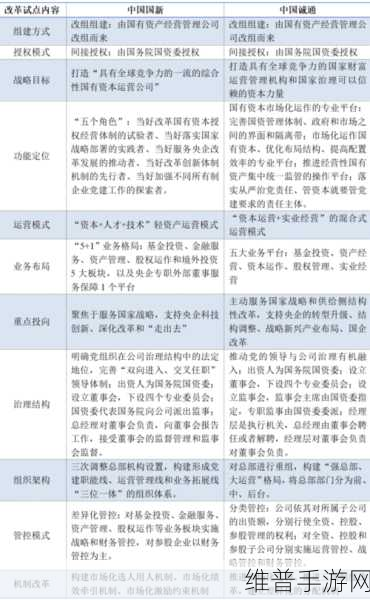 17.c-起草国：国有企业改革与国际合作的战略路径探讨