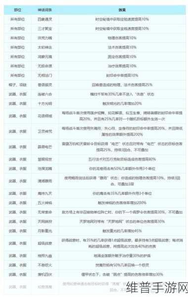 梦幻西游 2023 赛季服畅玩指南