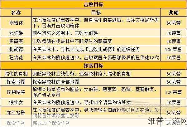 暗黑破坏神不朽任务位置全攻略，探索任务深度解析
