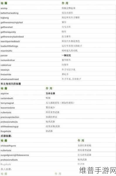 侠盗猎车手秘籍：揭秘侠盗猎车手秘籍：提升游戏体验的秘密技巧与攻略