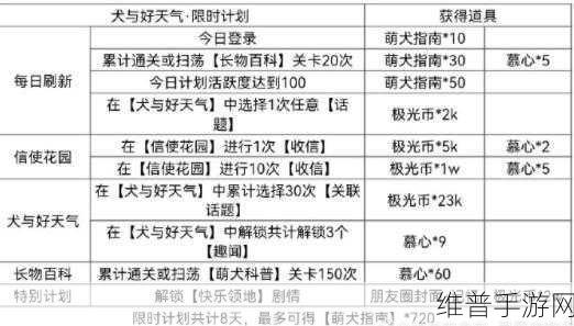 光与夜之恋爱与陪伴顺序攻略，最佳选项与游戏技巧深度解析