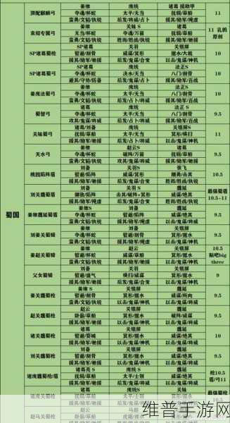 三国志战略版顶尖攻略，五套稳定500W战功的共存阵容详解