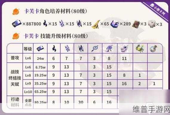 崩坏星穹铁道，卡芙卡光锥与培养全指南