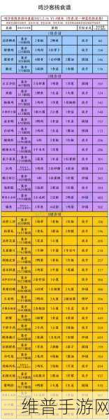 幻塔紫色食谱全揭秘，材料与效果详尽攻略