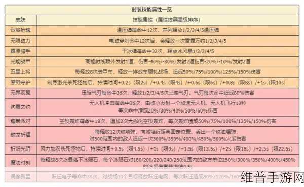 向僵尸开炮兑换码：向僵尸开炮：激战兑换码大揭秘与分享攻略