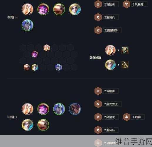云顶之弈 S7 最强阵容搭配全攻略