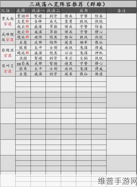 三国志战略版武将搭配深度解析与实战攻略