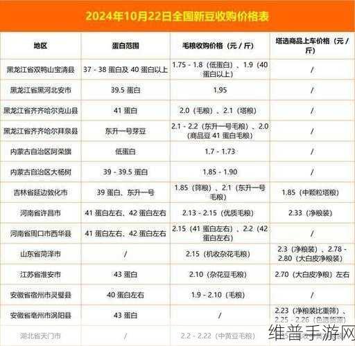 老狼信息网大豆行情：深入分析老狼信息网大豆行情走势与市场影响因素