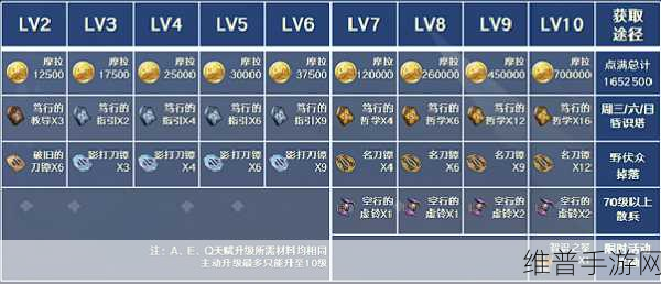 原神新角色散兵升级突破材料全解析
