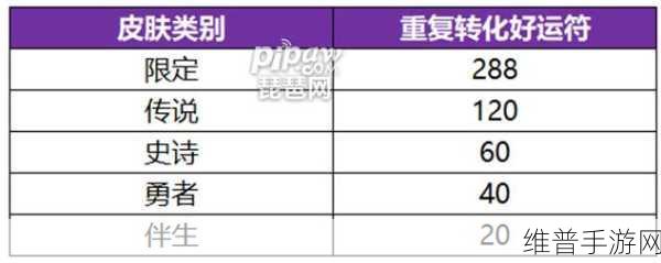 王者荣耀武则天永宁纪获取全指南