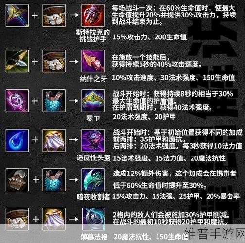 云顶之弈 S4 装备强度大揭秘，谁是真正的王者