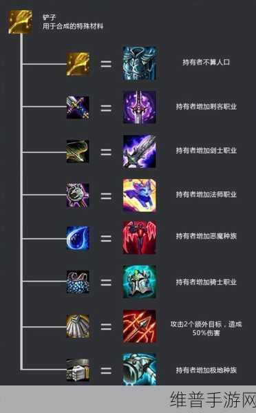 云顶之弈 S4 装备强度大揭秘，谁是真正的王者
