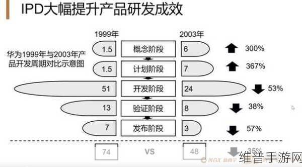 国产一 国产二：“推动国产一与国产二的协同创新发展新战略”