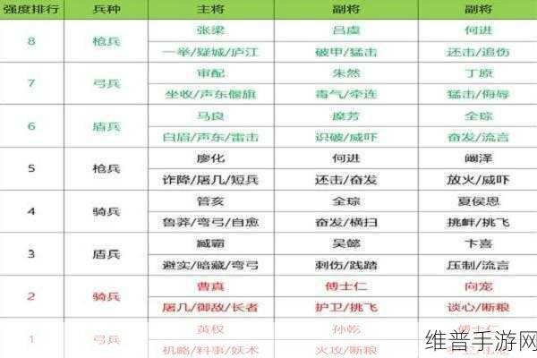 三国志战略版五级地攻略详解，掌握制胜策略，轻松攻克五级地