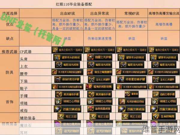 红眼狂战士装备搭配指南，地下城起源版本详解