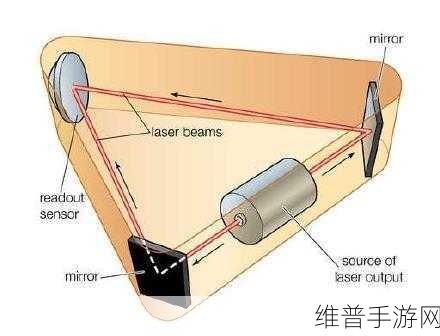 地铁离去陀螺仪：探索新技术：地铁与离去陀螺仪的创新应用分析