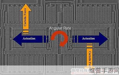 地铁离去陀螺仪：探索新技术：地铁与离去陀螺仪的创新应用分析