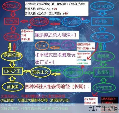 龙族幻想手游伙伴选择全攻略