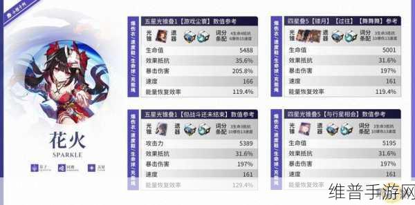 崩坏星穹铁道花火升级材料全攻略，详细需求一图流解析