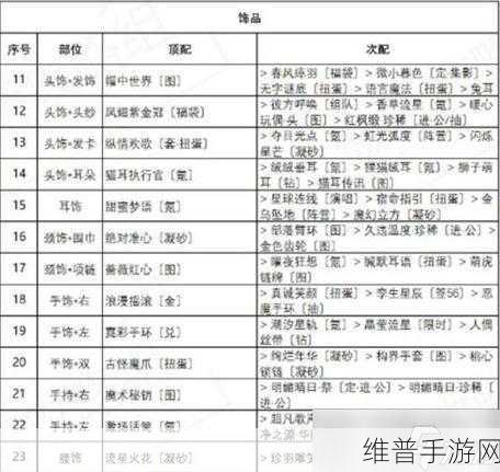 奇迹暖暖联盟21-5搭配攻略，解锁完美通关的秘密秘籍
